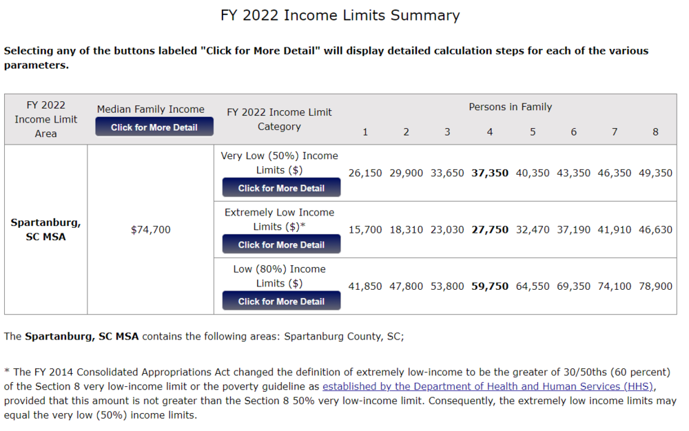 FY 2022 Income Limits.png